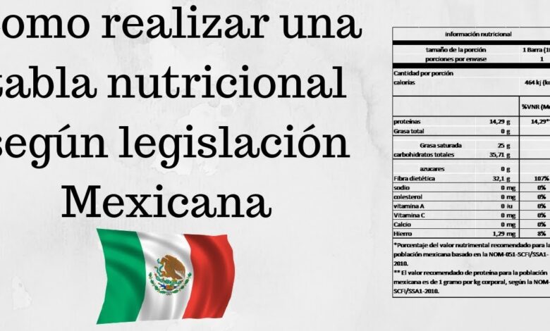 Las Tablas Nutricionales de Alimentos para Productos Mexicanos